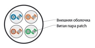 Кабель витая пара Hyperline Cat5e U/UTP, UUTP4-C5E-P24-IN-LSZH-BK-100, (100 м) неэкранированная Фото