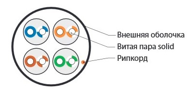Кабель витая пара Hyperline Cat5e U/UTP, UUTP4-C5E-S24-IN-LSZH-GN-305, (305 м) неэкранированная Фото