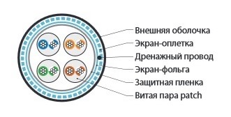 Кабель витая пара Hyperline Cat5e SF/UTP, SFUTP4-C5E-P26-IN-LSZH-GY-305, (305 м) экранированная Фото