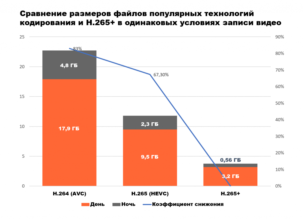 H 265 Plus (Сравнение).png