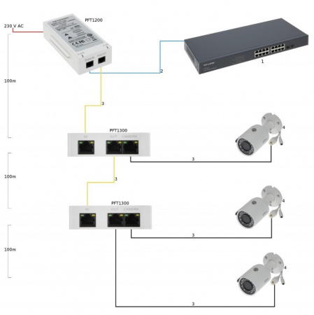 DH-PFT1200 Инжектор Hi-PoE Фото