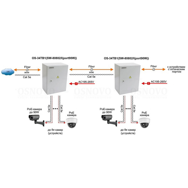OS-34TB1(SW-80802/I (port 90W)) Уличный коммутатор на 10 портов Фото