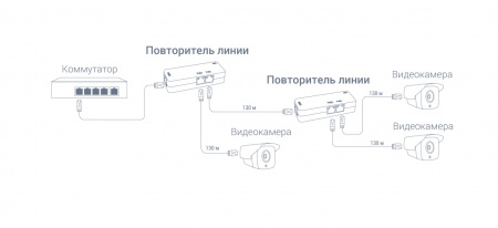 RVi-1NE10-2FP Удлинитель PoE по кабелю UTP Фото